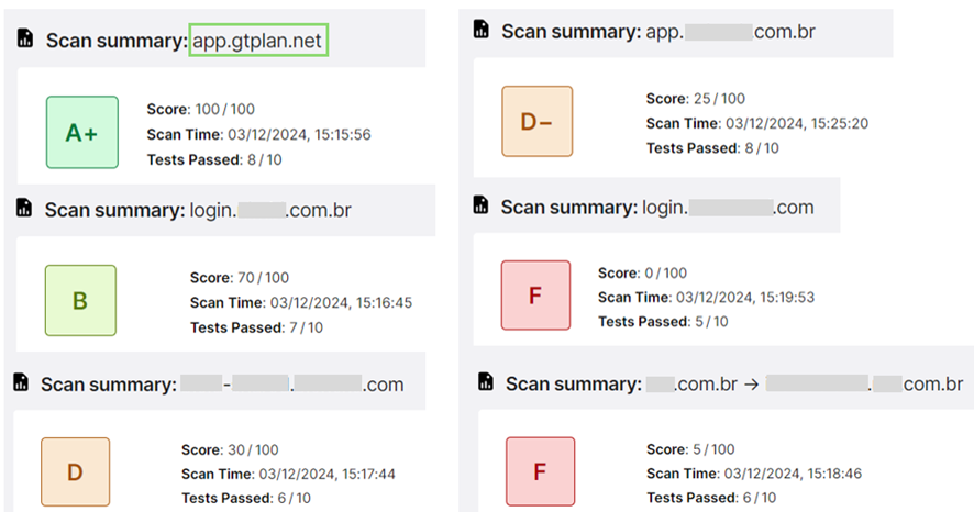 Reconhecimento de Excelência: A+ no Mozilla HTTP Observatory