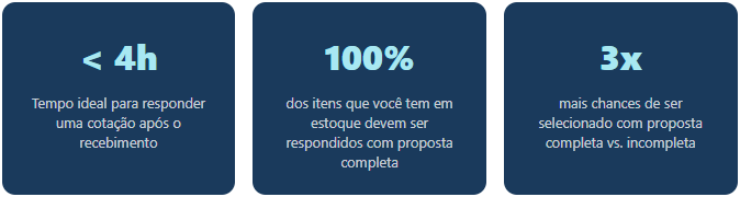 Taxa aprovação GTPLAN